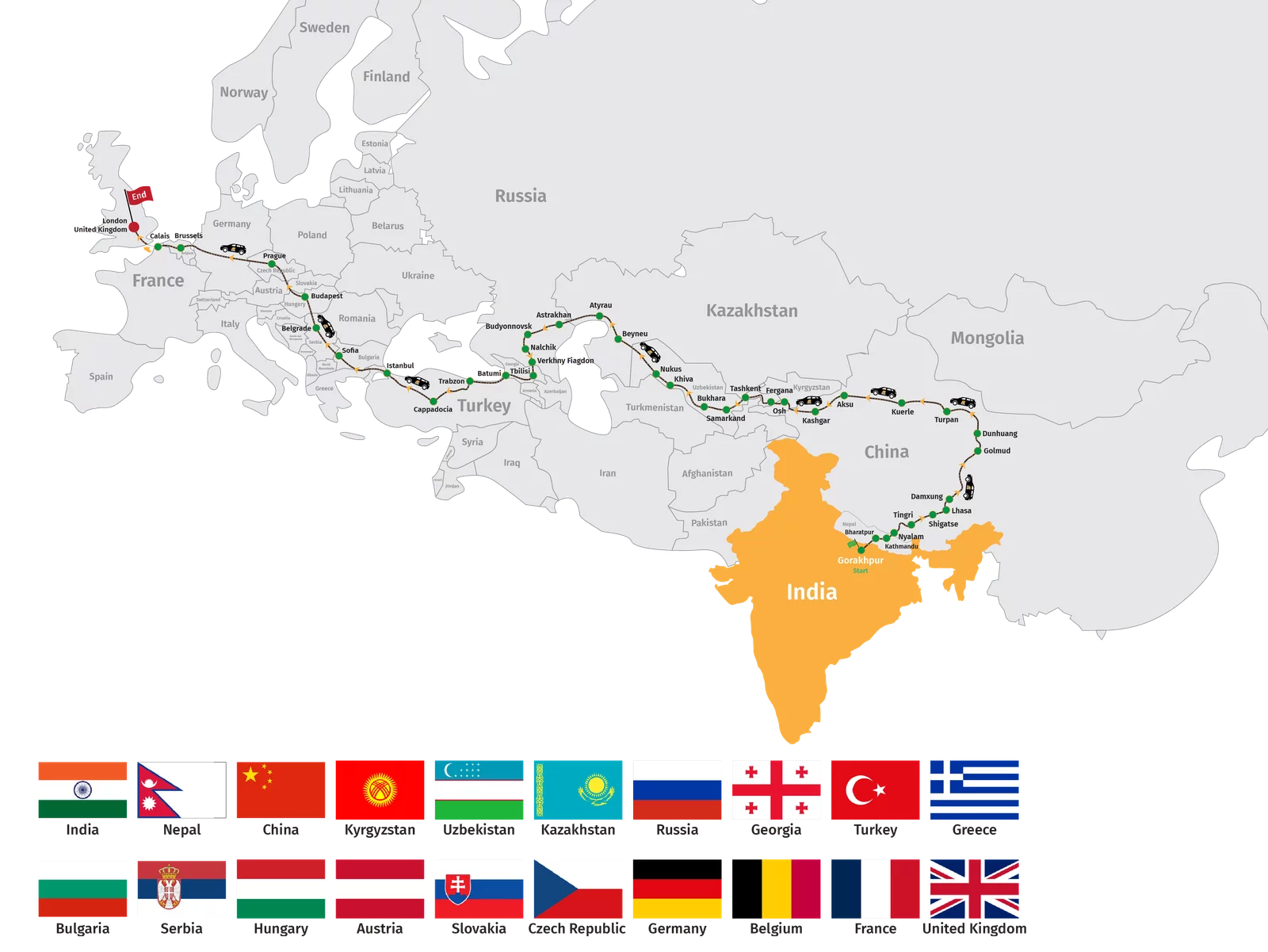 International Road Trip from India: London